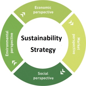 Entrepreneurs For Sustainability