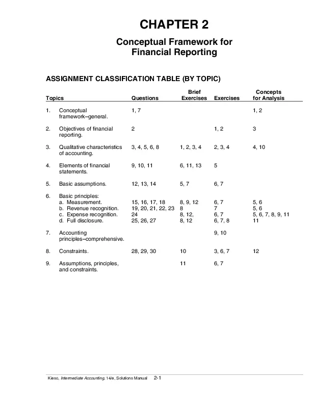 Solution Manual For Intermediate Accounting, 14th Edition