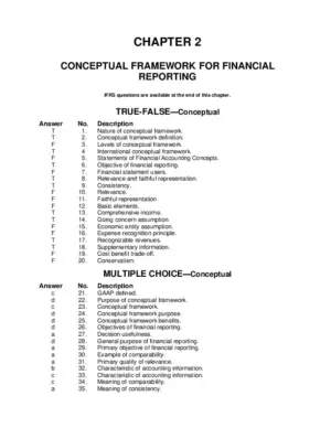 Test Bank For Intermediate Accounting, 16Th Edition