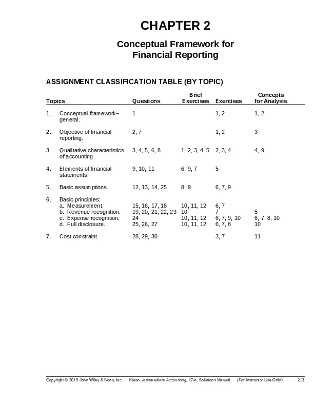 Solution Manual For Intermediate Accounting, 17th Edition